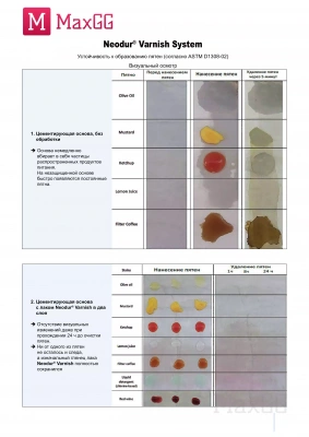 Фото Полиуретановый матовый лак с УФ-фильтрами Неодур Варниш (Neodur Varnish) Mat A+B, в магазине MaxGG.ru